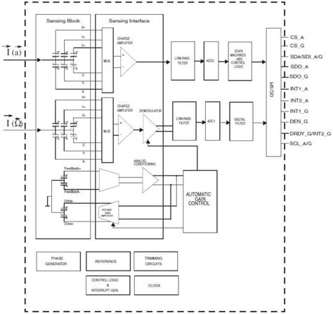 stmicroelectronics 3d accelerometer|LSM330 iNEMO 3D Accelerometer & 3D Gyroscope.